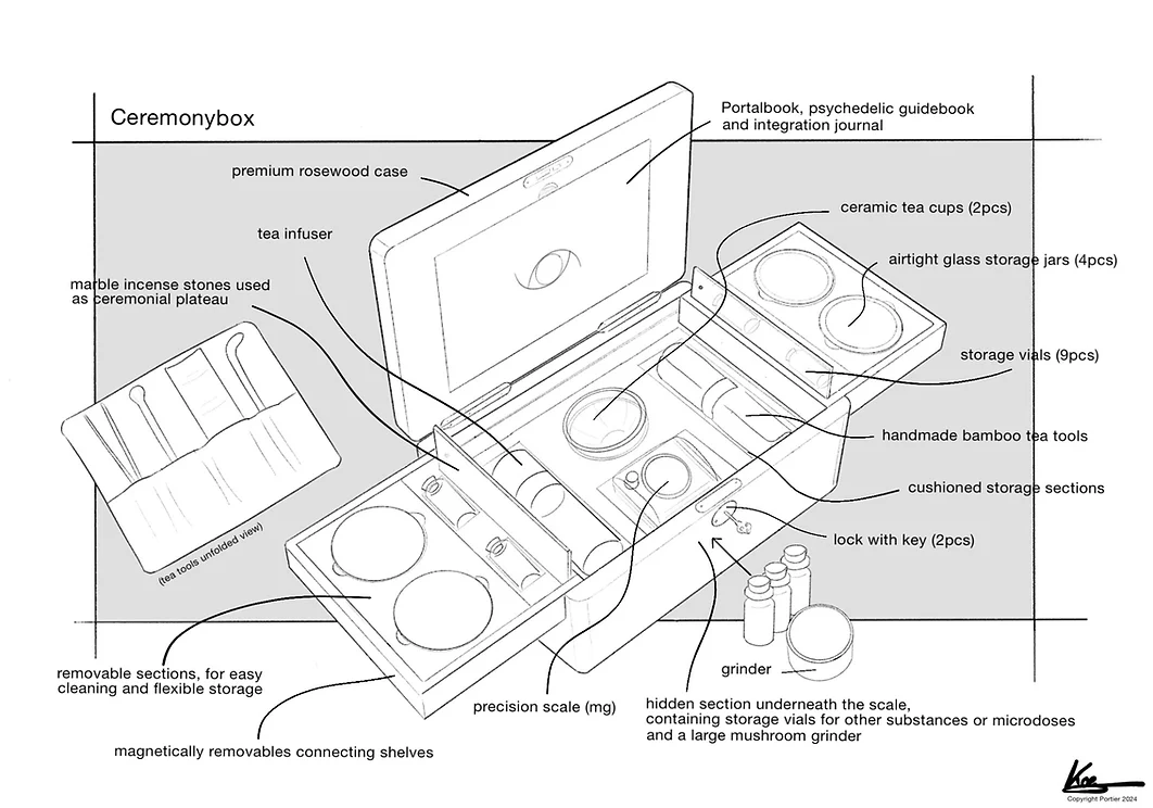 The Ceremonybox Explained in schematics